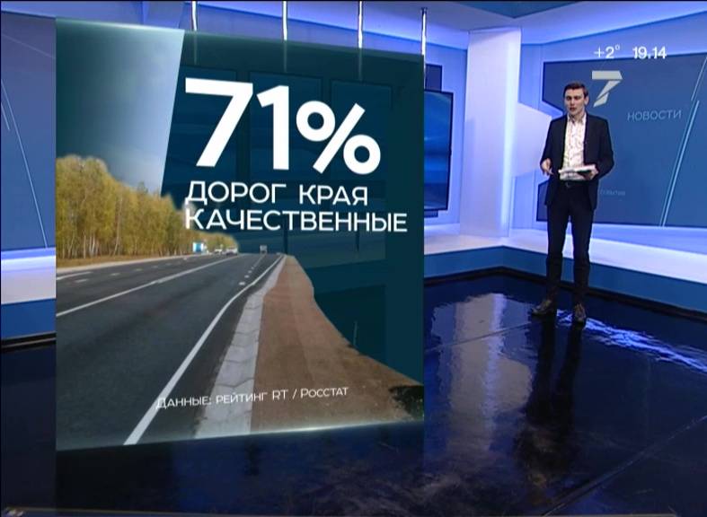 В Красноярском крае качественными признали более 70% дорог