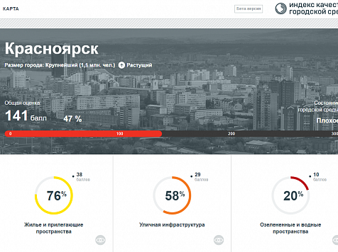 Эксперты поставили Красноярску «двойку» за состояние городской среды (инфографика). Скриншот: индекс-городов.рф