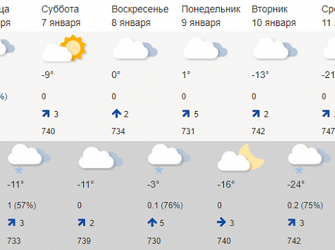 В Красноярске в выходные дни потеплеет до 0 градусов. Фото: Гидрометцентр России