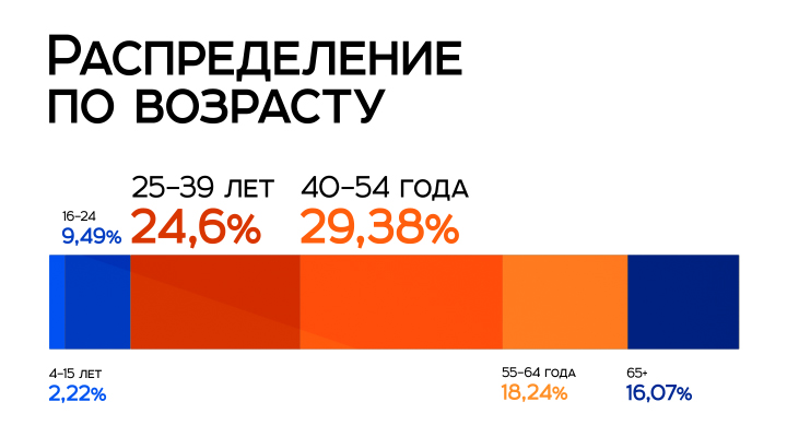 Телевидение красноярск тарифы