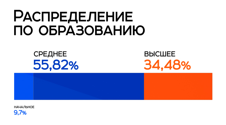 Телевидение красноярск тарифы