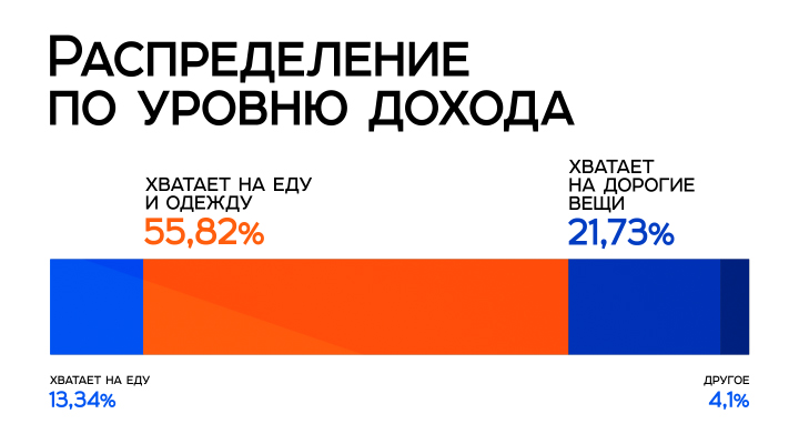 Телевидение красноярск тарифы