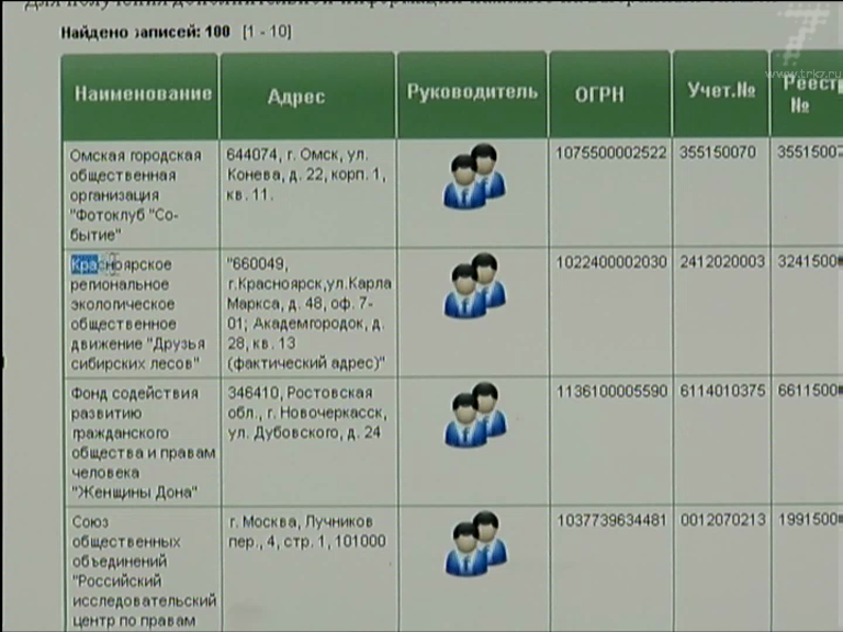 Минюст иностранные агенты россия