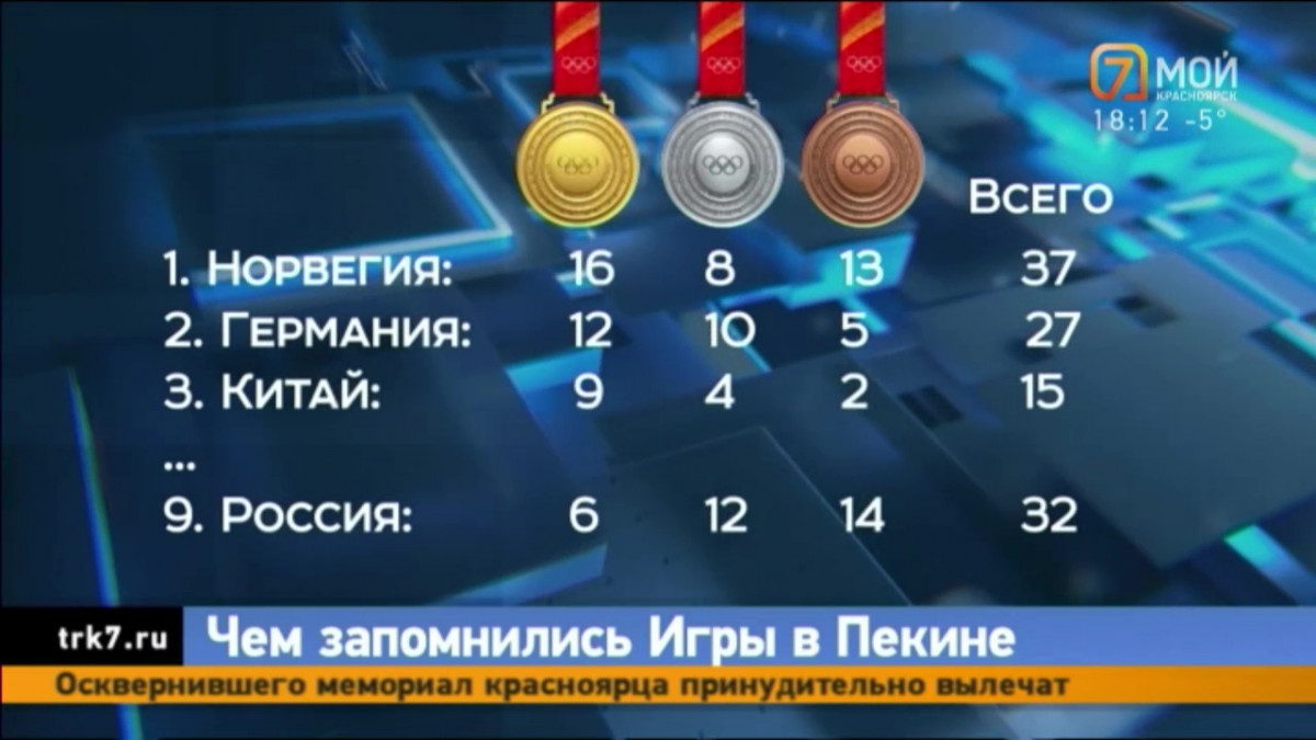 Российская сборная заняла 9 место в медальном зачете на Олимпиаде — Новости  Красноярска на 7 канале