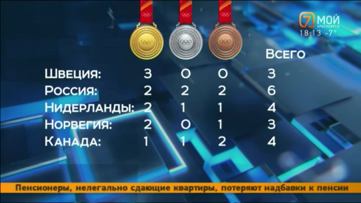 Сборная России опустилась на второе место в медальном зачете Олимпийских игр