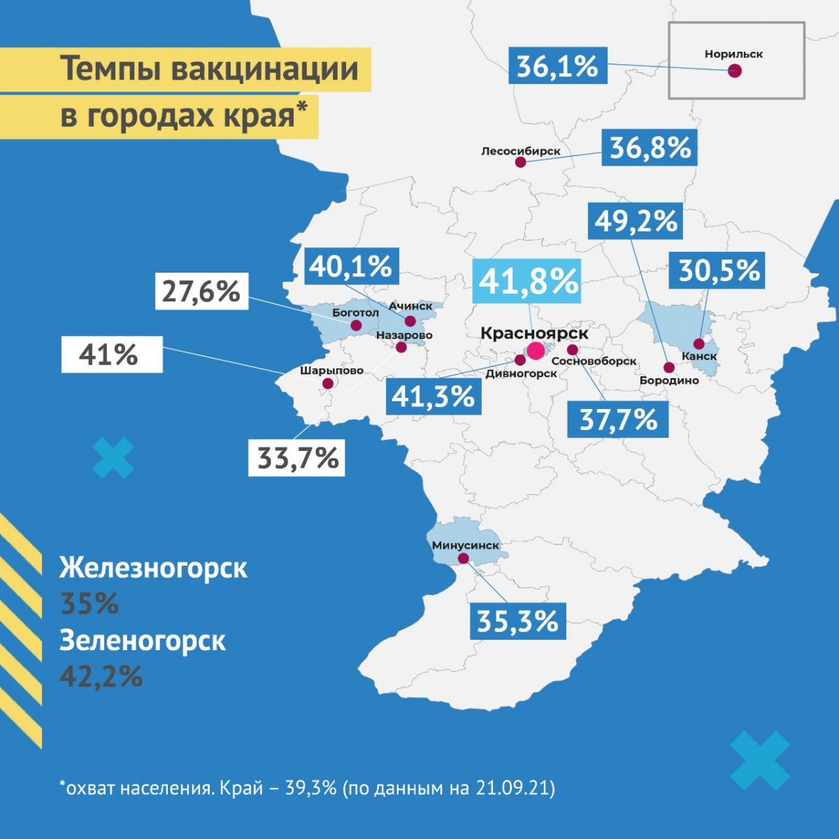 Шарыповский район Красноярского края первым преодолел рубеж в 60%  вакцинированных — Новости Красноярска на 7 канале