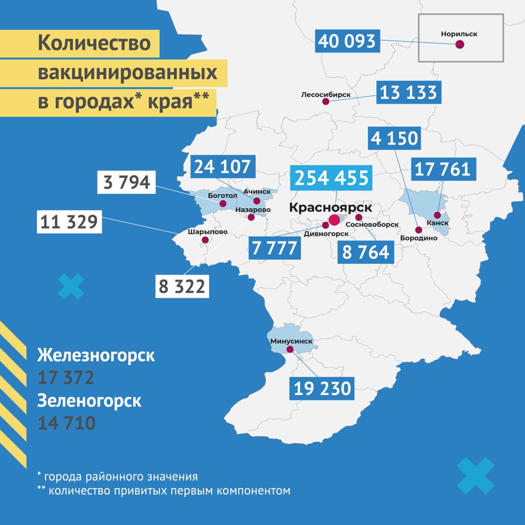 В Красноярском крае составили карту вакцинации по городам и районам   Новости Красноярска на 7 канале