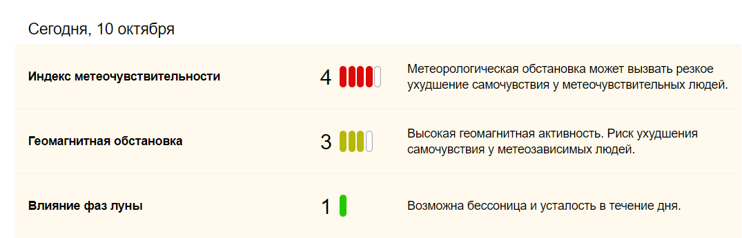 Магнитные бури в железногорске красноярского сегодня