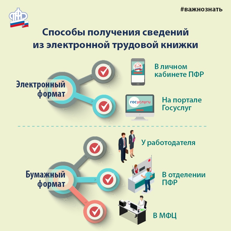 Презентация на тему электронные трудовые книжки