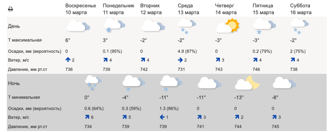 Снимок экрана 2024-03-10 в 17.38.22.png Снимок экрана 2024-03-10 в 17.38.22.png