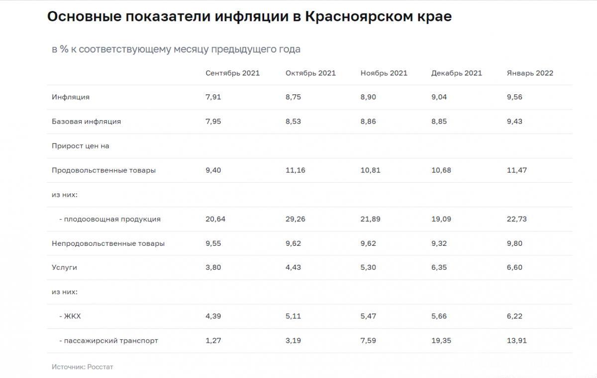 Основные показатели инфляции в Красноярском крае.png