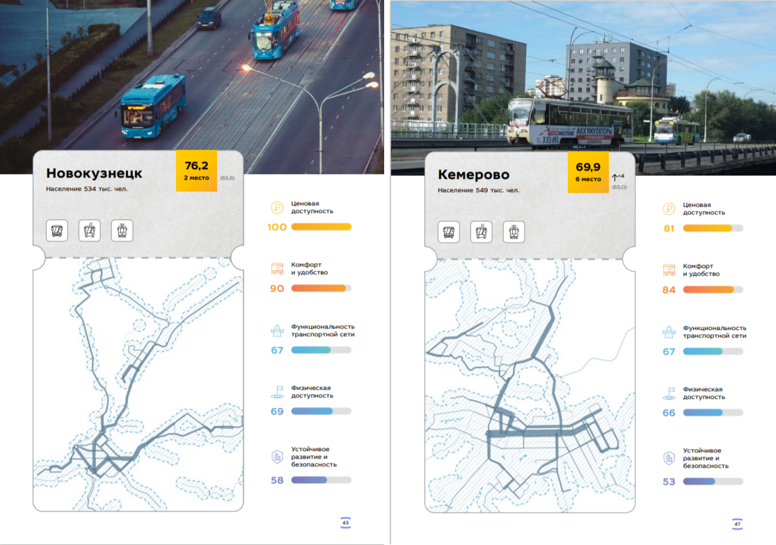 Красноярск вышел из топ-10 городов России по уровню качества общественного  транспорта — Новости Красноярска на 7 канале