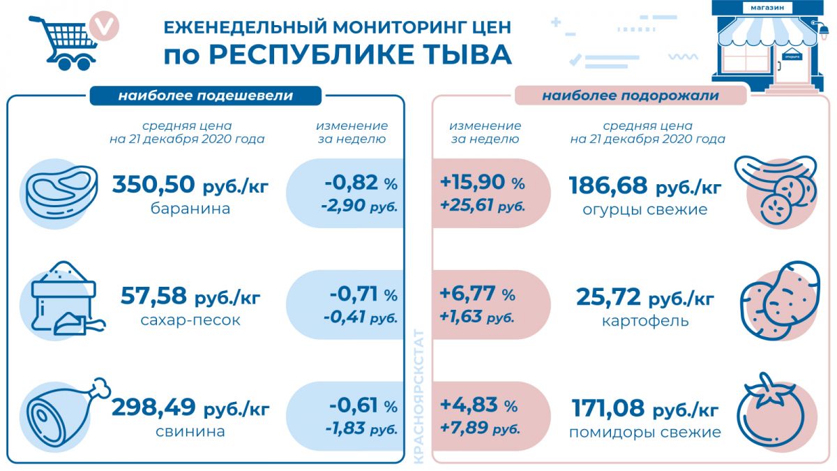 цены на 21.12.2020