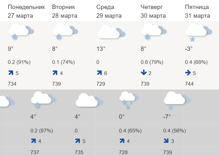 Погода сосновоборск красноярский на 14 дней