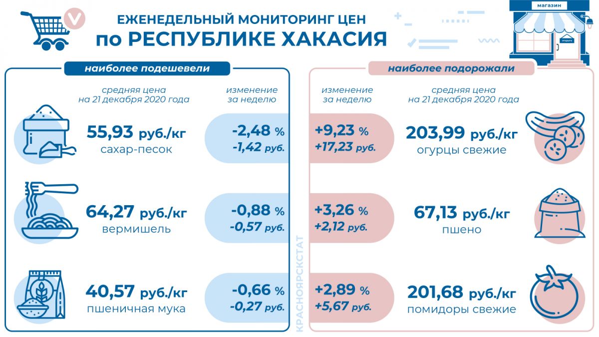 цены на 21.12.2020