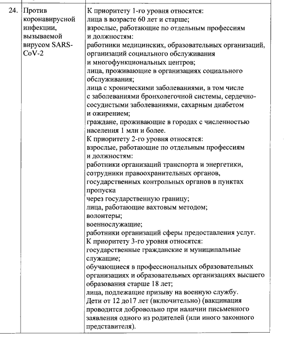 В РФ вакцинацию подростков от ковида включили в национальный календарь прививок.png