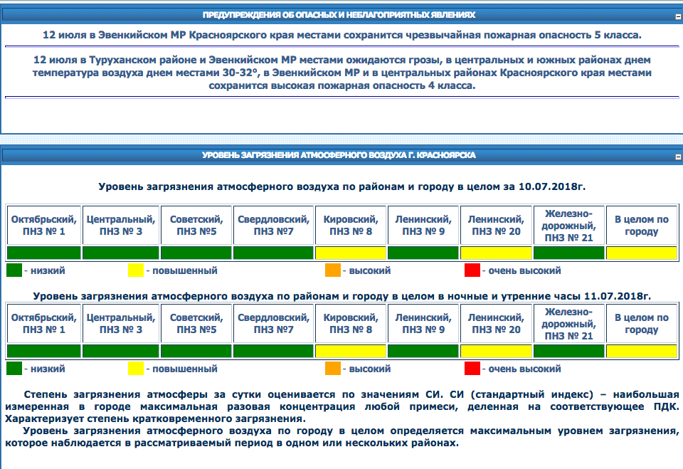 Амлобонеменорея НМУ расшифровка. Пнз.