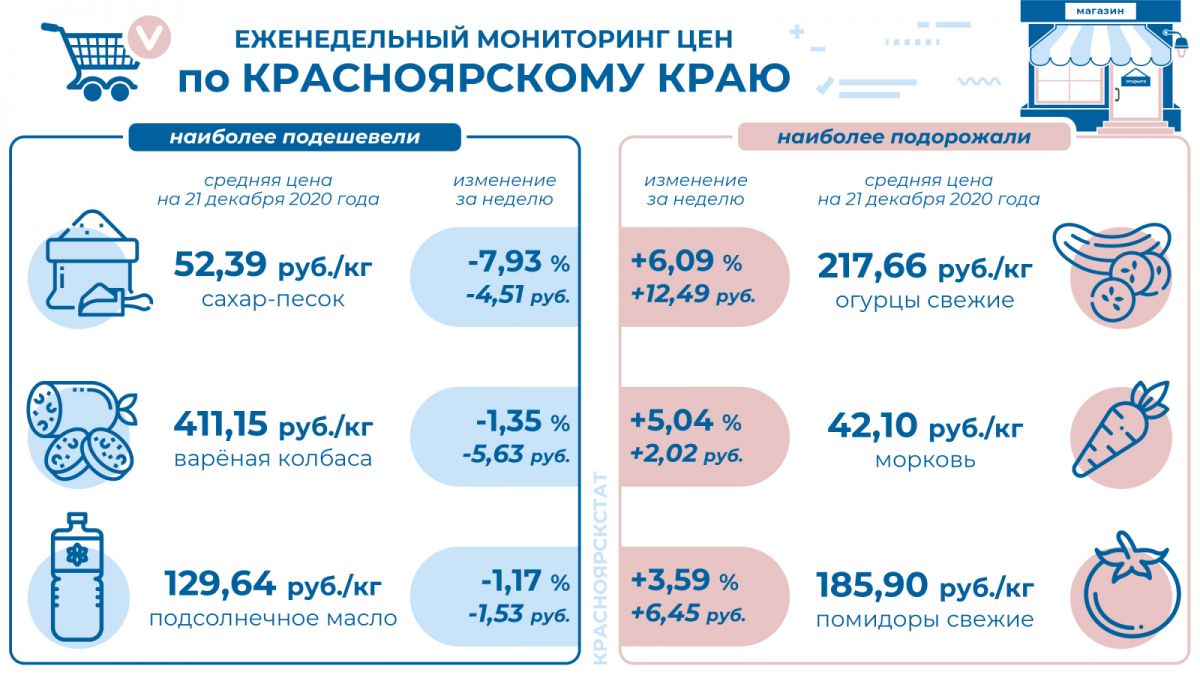 цены на 21.12.2020