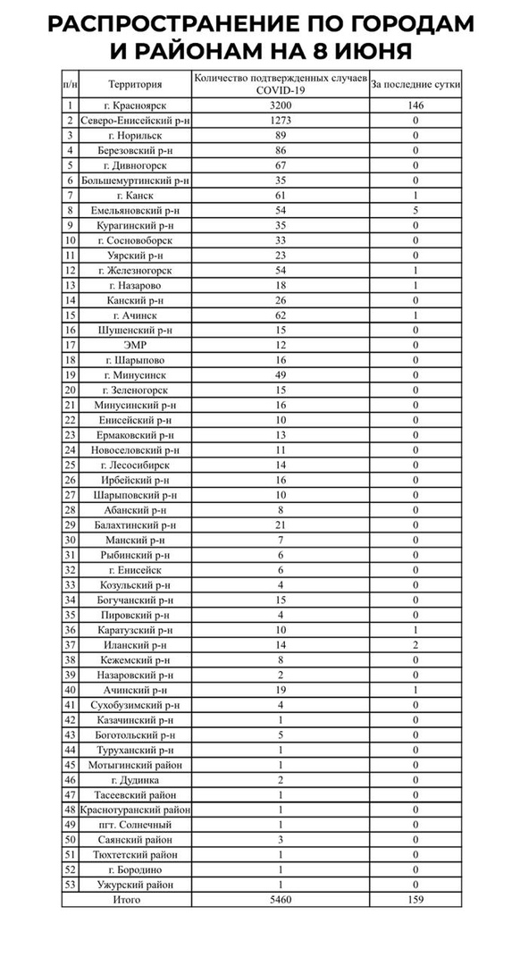 по районам.png