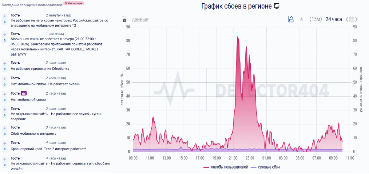 DownDetector.jpg DownDetector.jpg