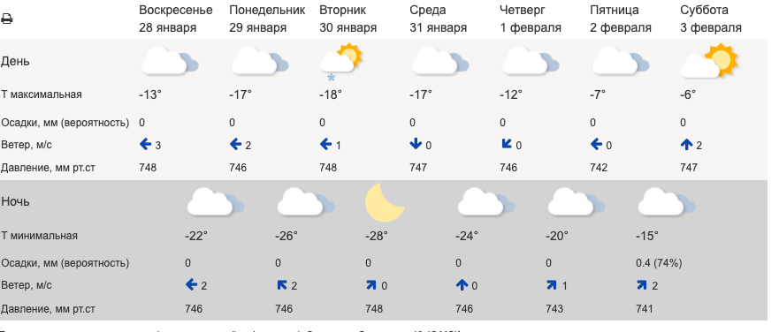 Погода на 25 января в Красноярске, прогноз погоды на четверг Красноярск, Россия | mybiztoday.ru