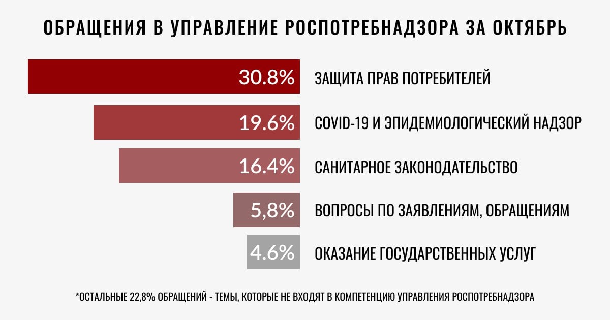 Управление Роспотребнадзора по Красноярскому краю.