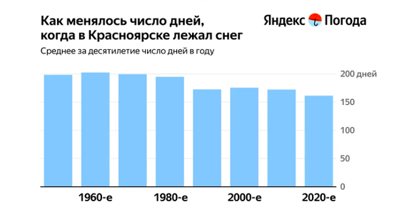 Снимок экрана 2024-02-28 в 11.54.45.png Снимок экрана 2024-02-28 в 11.54.45.png