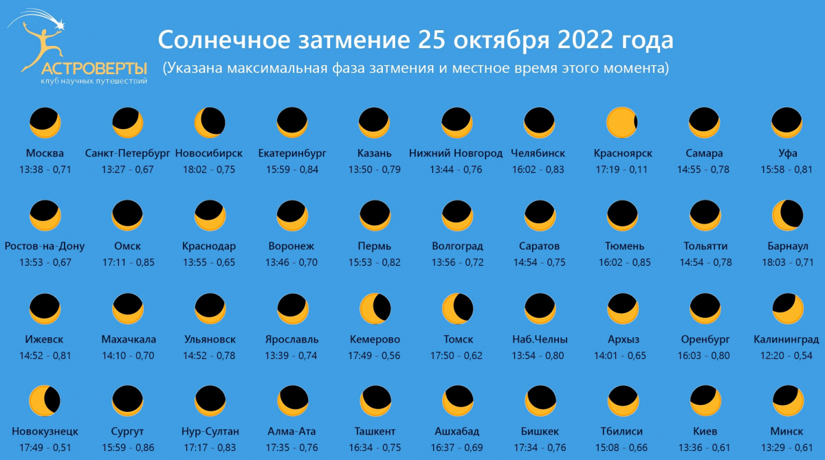 В Красноярске 25 октября можно будет наблюдать солнечное затмение.jpg
