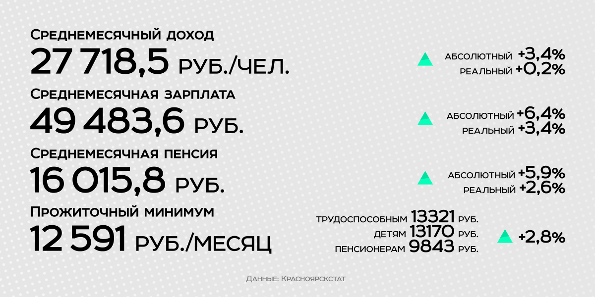 Размер среднемесячного заработка. Среднемесячный доход. Среднемесячный доход это как. Среднемесячная прибыль. Среднемесячная выручка.