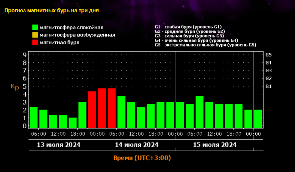 магнитные бури.png