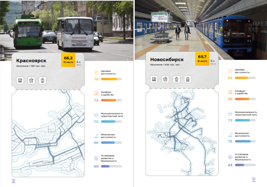 Красноярск вышел из топ-10 городов России по уровню качества общественного  транспорта — Новости Красноярска на 7 канале