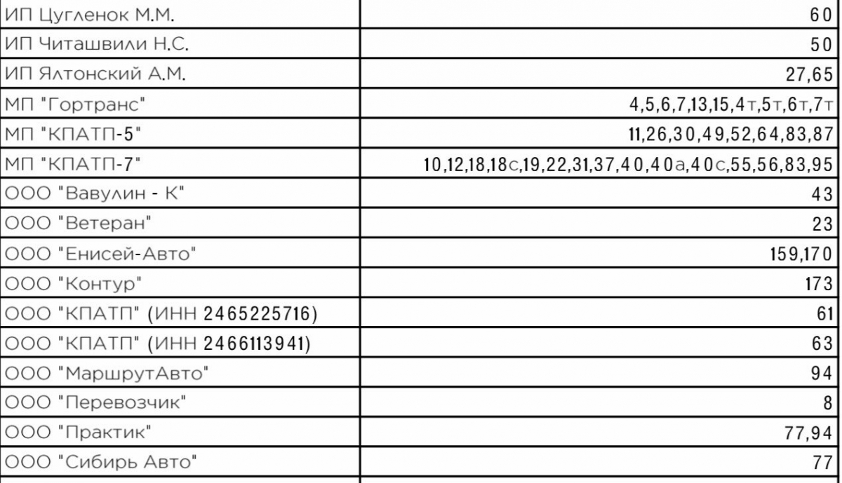 С 1 сентября красноярцы смогут оплатить проезд в автобусах на 8 рублей  дешевле — Новости Красноярска на 7 канале