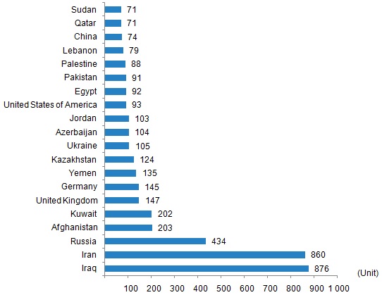 Продажи недвижимости в Турции иностранцам - TurkStat