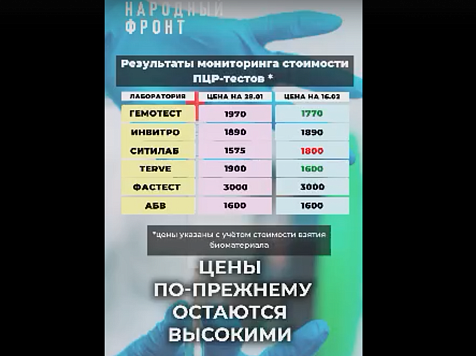 В Красноярске завышена стоимость ПЦР-тестирования на коронавирус. Фото, видео: ОНФ
