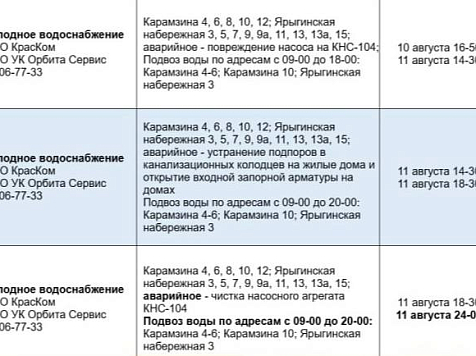 Срок подачи воды для жителей Белых рос в Красноярске снова отодвинули. Фото: сайт 005
