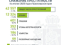 Подростки Красноярского края всё чаще совершают тяжкие преступления