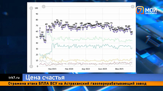 Индекс счастья россиян опустился до минимума за 15 лет — а как чувствуют себя красноярцы?