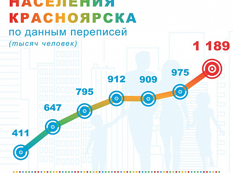 28 достопримечательностей Красноярска, которые стоит посетить
