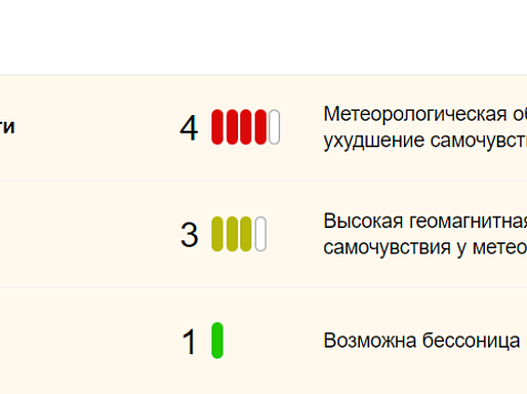10 октября на Красноярск обрушится магнитная буря . Фото: world-weather.ru