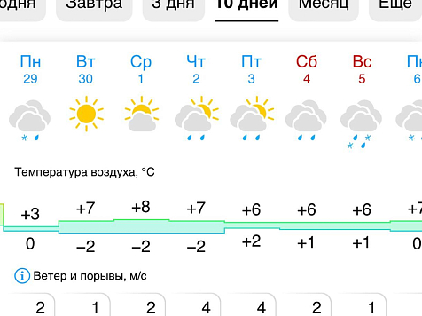 Енисейцев предупреждают о гололедице, Эвенкию о сильном снеге, а в Красноярске - ноль градусов. Фото: Gismeteo.ru
