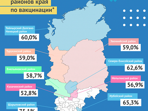 Коллективный иммунитет в Красноярском крае достиг 50,5%. Фото: ЦУР