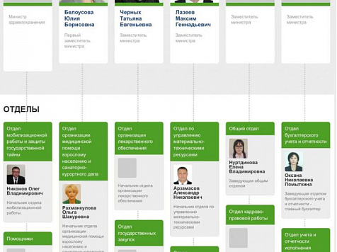 Новые увольнения в Минздраве Красноярского края. Фото: сайт Министерства здравоохранения Красноярского края